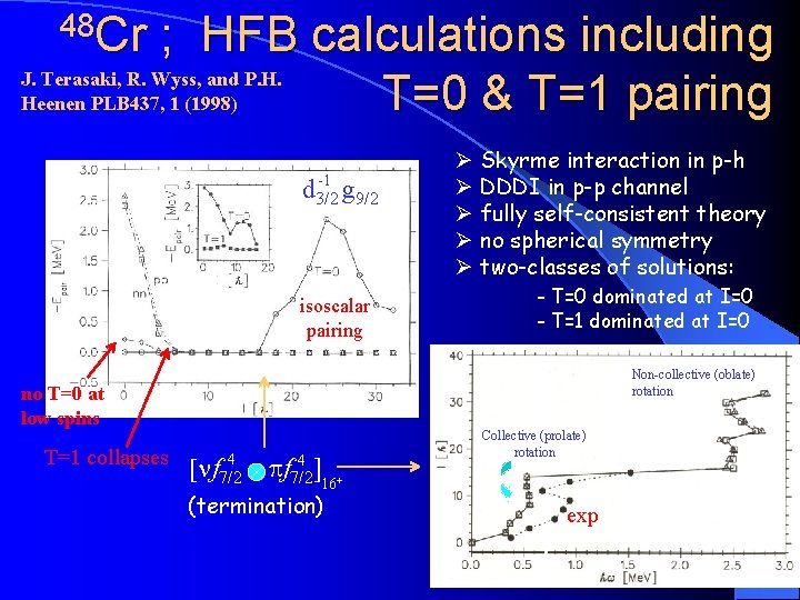 48 Cr ; HFB calculations including J. Terasaki, R. Wyss, and P. H. Heenen