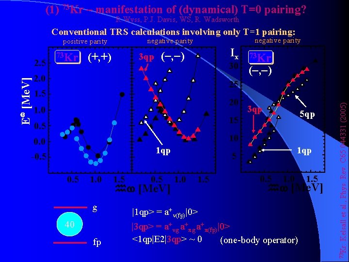 (1) 73 Kr – manifestation of (dynamical) T=0 pairing? R. Wyss, P. J. Davis,
