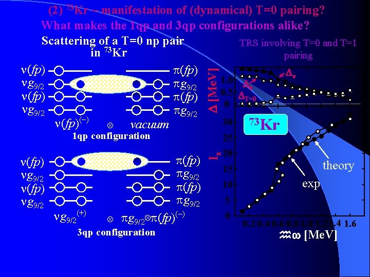  [Me. V] (2) 73 Kr – manifestation of (dynamical) T=0 pairing? What makes