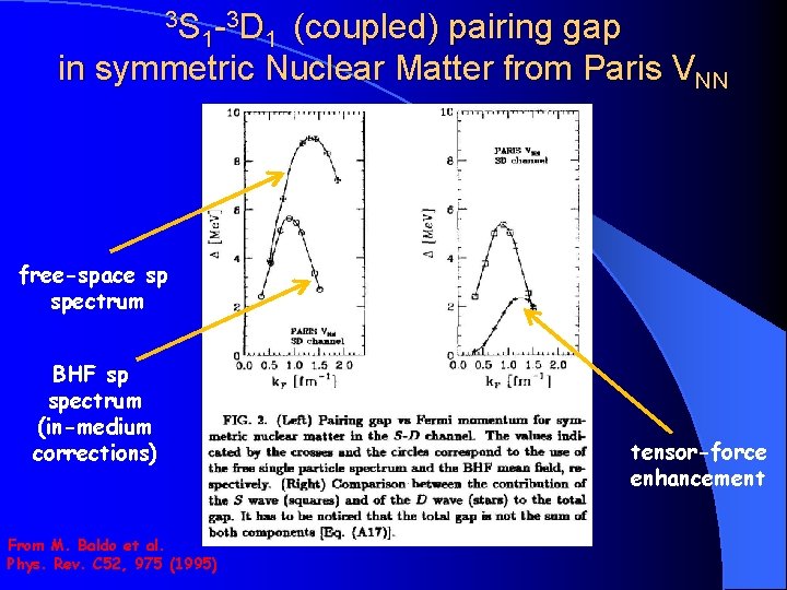 3 S -3 D 1 1 (coupled) pairing gap in symmetric Nuclear Matter from