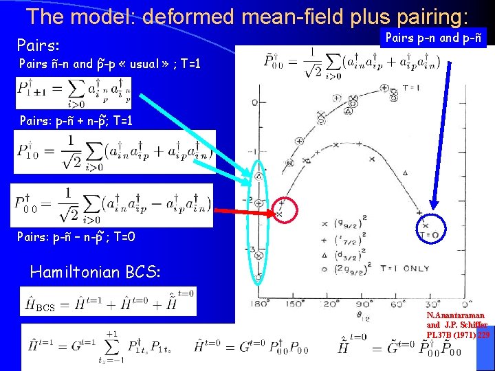 The model: deformed mean-field plus pairing: Pairs: Pairs p-n and p-ñ ~ « usual