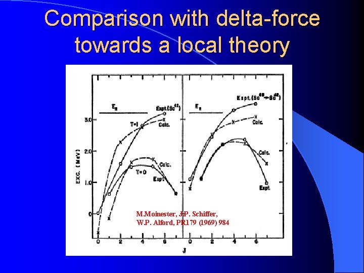 Comparison with delta-force towards a local theory M. Moinester, J. P. Schiffer, W. P.