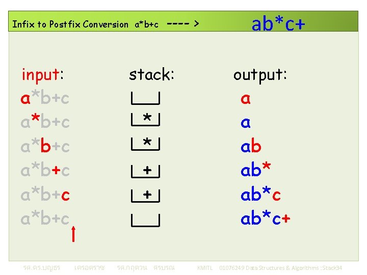 Infix to Postfix Conversion a*b+c input: stack: a*b+c a*b+c รศ. ดร. บญธร ---- >