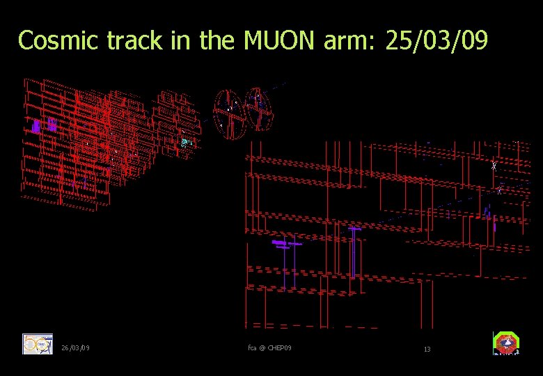 Cosmic track in the MUON arm: 25/03/09 26/03/09 fca @ CHEP 09 13 