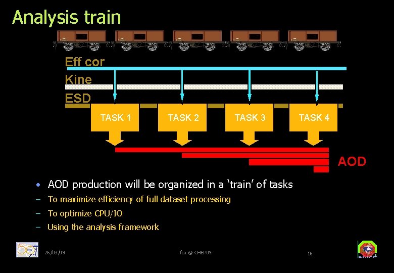 Analysis train Eff cor Kine ESD TASK 1 TASK 2 TASK 3 TASK 4