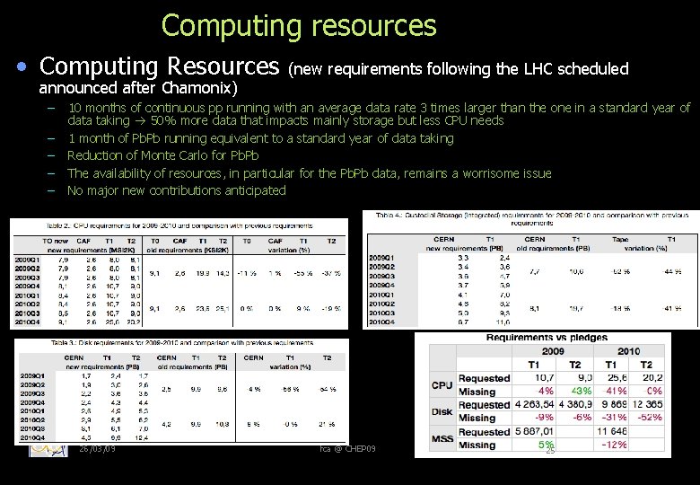 Computing resources • Computing Resources announced after Chamonix) – – – (new requirements following