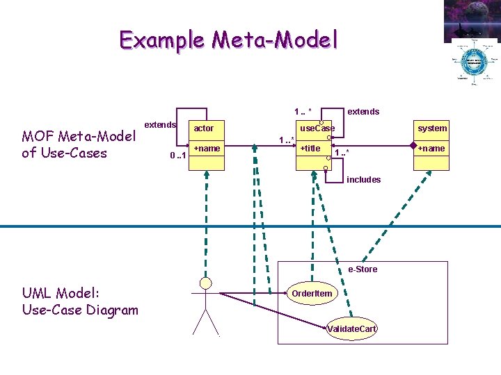 Example Meta-Model 1. . * MOF Meta-Model of Use-Cases extends 0. . 1 actor Example Meta-Model 1. . * MOF Meta-Model of Use-Cases extends 0. . 1 actor