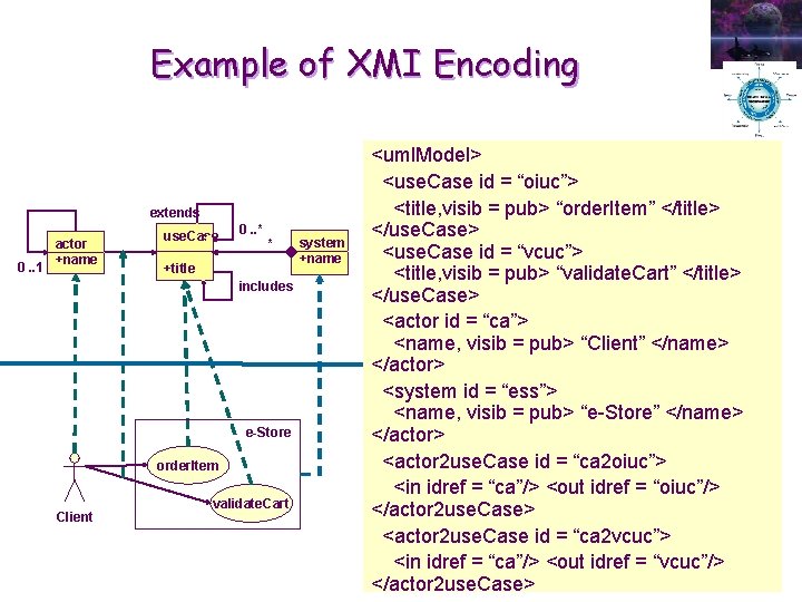 Example of XMI Encoding extends 0. . 1 actor +name use. Case 0. . Example of XMI Encoding extends 0. . 1 actor +name use. Case 0. .