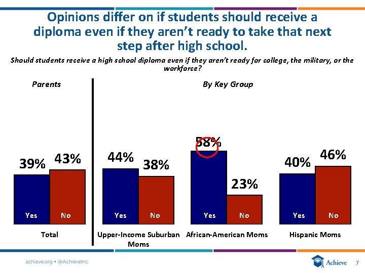 Opinions differ on if students should receive a diploma even if they aren’t ready
