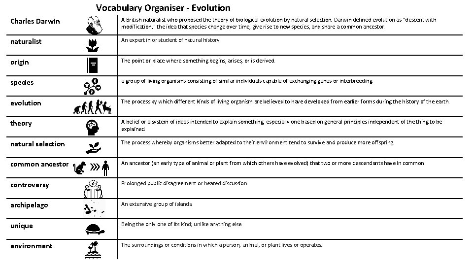 Vocabulary Organiser - Evolution Charles Darwin A British naturalist who proposed theory of biological