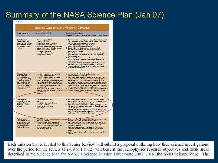 Summary of the NASA Science Plan (Jan 07) 