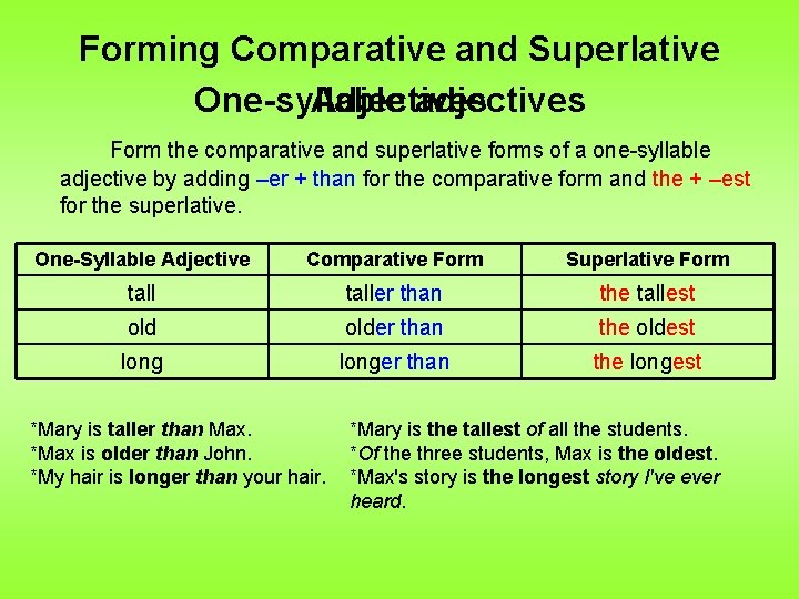 Forming Comparative and Superlative One-syllable adjectives Adjectives Form the comparative and superlative forms of