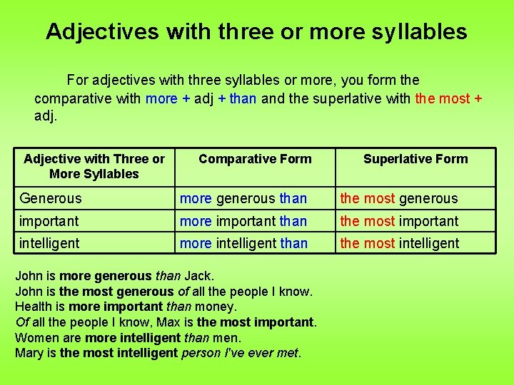 Adjectives with three or more syllables For adjectives with three syllables or more, you