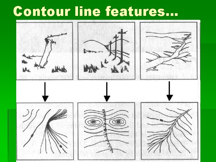 Features Of Contour Lines Contour Lines Elevation On Topographic Maps What Is