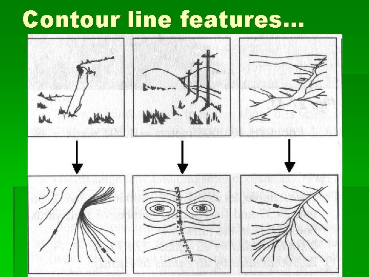 Contour line features… 