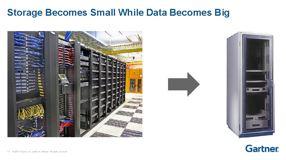 Storage Becomes Small While Data Becomes Big 11 © 2017 Gartner, Inc. and/or its