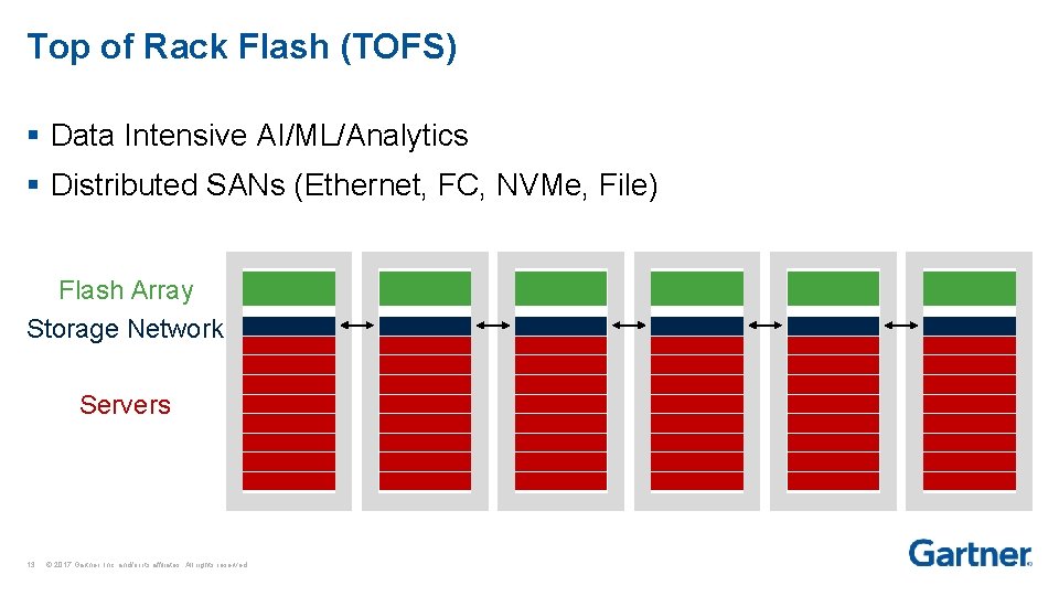 Top of Rack Flash (TOFS) § Data Intensive AI/ML/Analytics § Distributed SANs (Ethernet, FC,