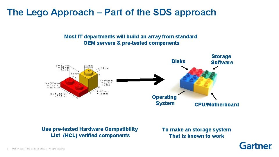 The Lego Approach – Part of the SDS approach Most IT departments will build