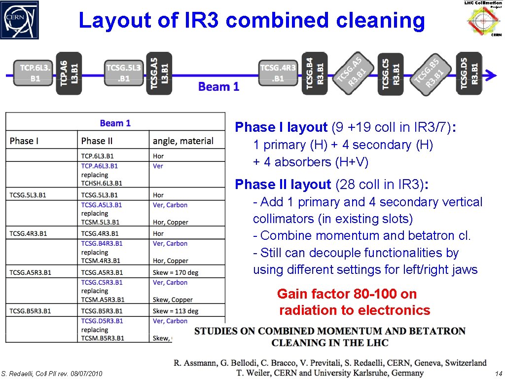 Layout of IR 3 combined cleaning Phase I layout (9 +19 coll in IR