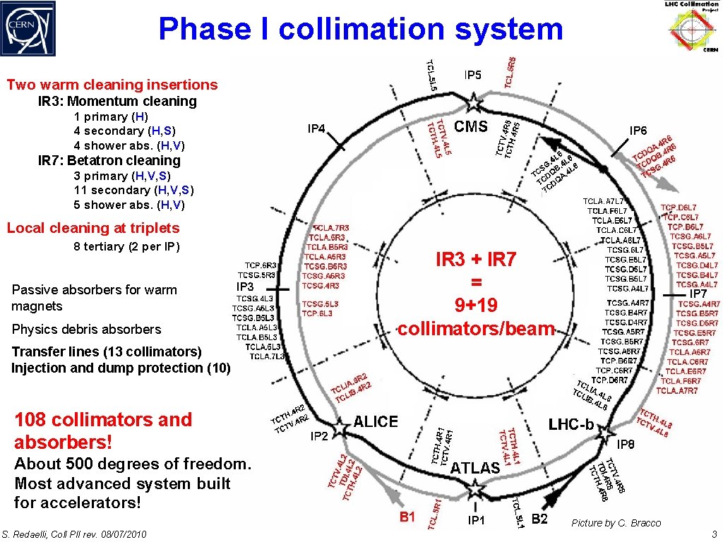 Phase I collimation system Two warm cleaning insertions IR 3: Momentum cleaning 1 primary