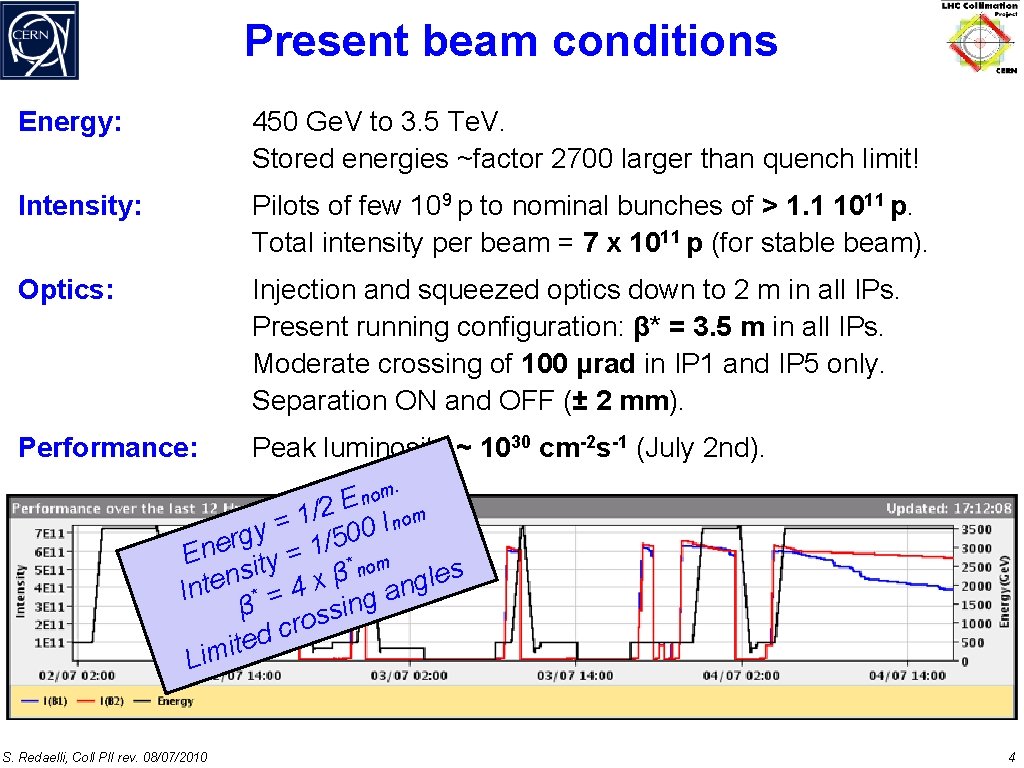 Present beam conditions Energy: 450 Ge. V to 3. 5 Te. V. Stored energies