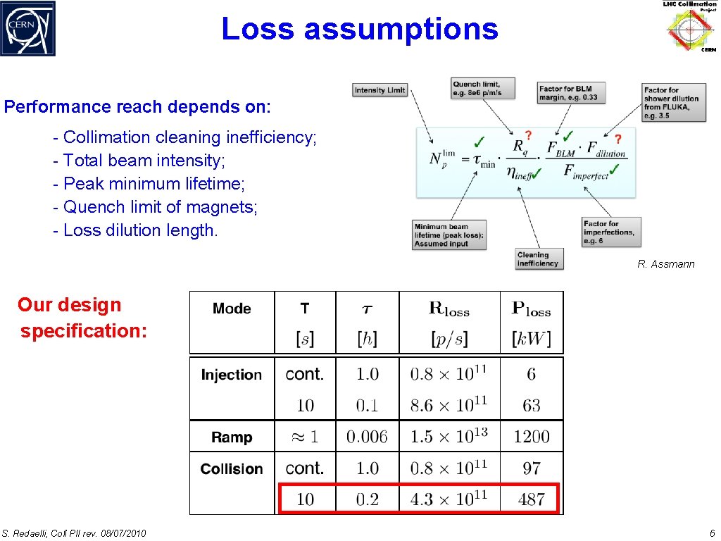 Loss assumptions Performance reach depends on: - Collimation cleaning inefficiency; - Total beam intensity;