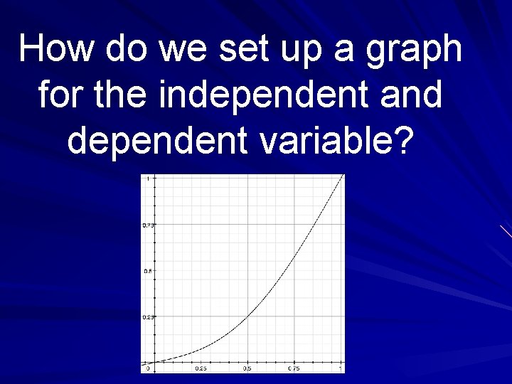 How do we set up a graph for the independent and dependent variable? 