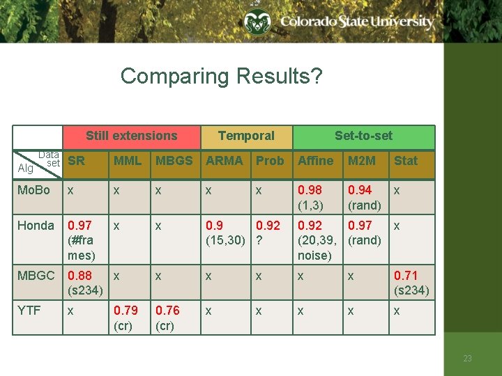 Comparing Results? Still extensions Data set Temporal Set-to-set SR MML MBGS ARMA Prob Affine