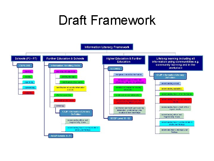 Draft Framework Draft Framework