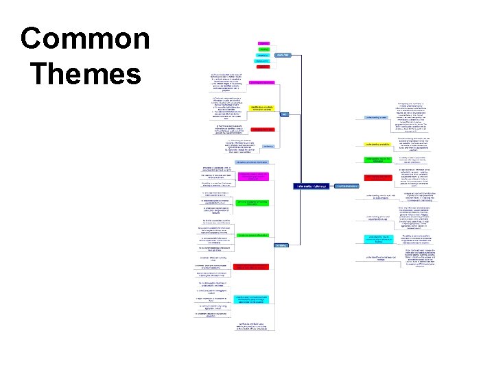 Common Themes Common Themes