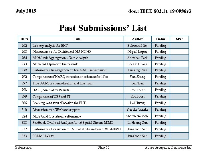 July 2019 doc. : IEEE 802. 11 -19/0986 r 3 Past Submissions’ List DCN