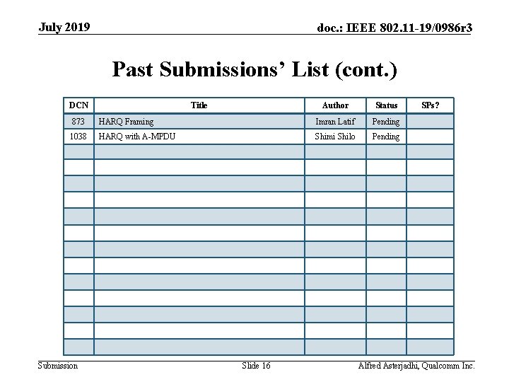 July 2019 doc. : IEEE 802. 11 -19/0986 r 3 Past Submissions’ List (cont.