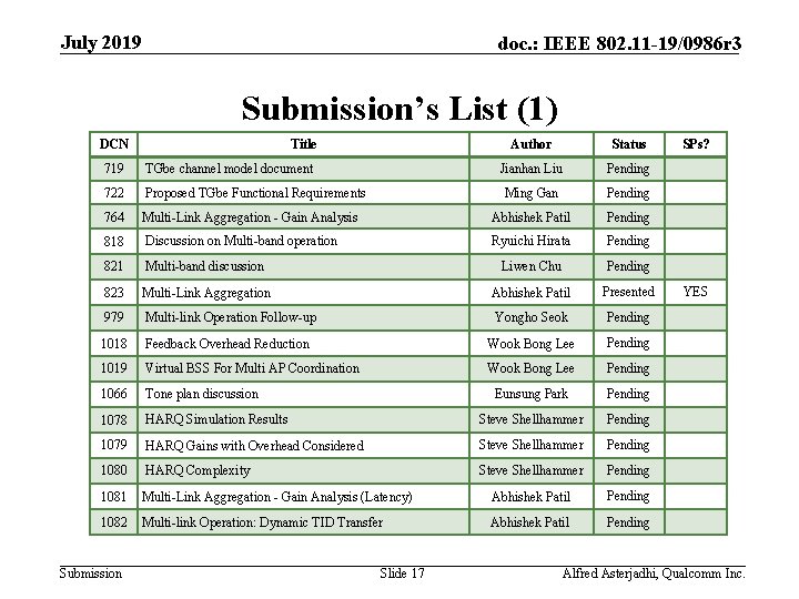July 2019 doc. : IEEE 802. 11 -19/0986 r 3 Submission’s List (1) DCN