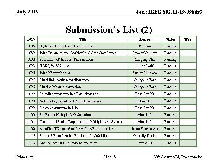 July 2019 doc. : IEEE 802. 11 -19/0986 r 3 Submission’s List (2) DCN