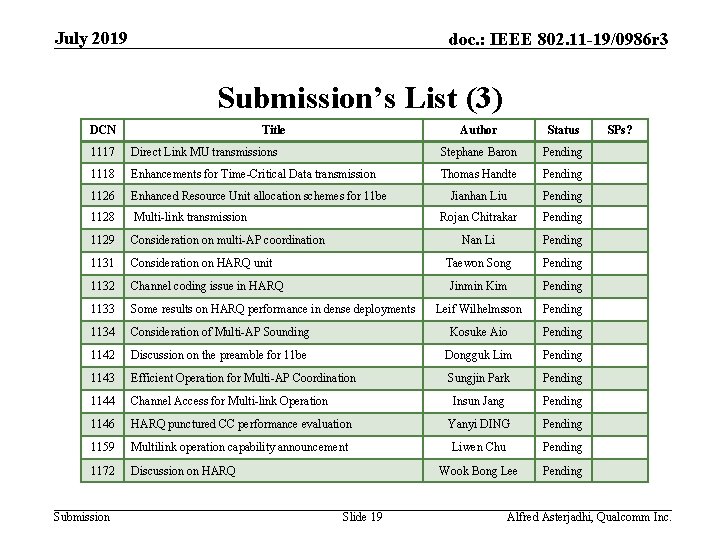 July 2019 doc. : IEEE 802. 11 -19/0986 r 3 Submission’s List (3) DCN