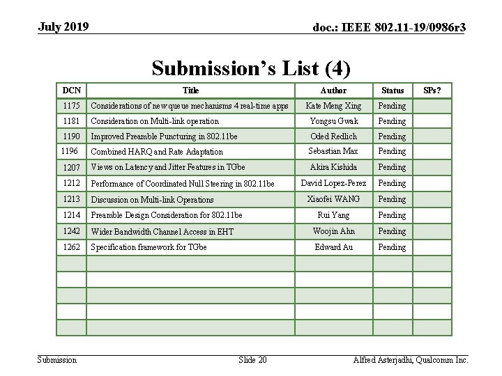 July 2019 doc. : IEEE 802. 11 -19/0986 r 3 Submission’s List (4) DCN