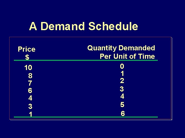 demand schedule diagram Images High Quality Grahic Chapter 3 Demand Supply Demand A Schedule Showing