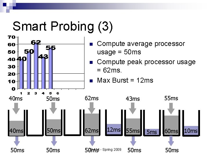 Smart Probing (3) n n n Compute average processor usage = 50 ms Compute