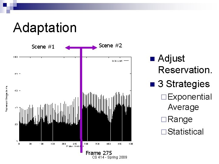 Adaptation Scene #1 Scene #2 Adjust Reservation. n 3 Strategies n ¨ Exponential Average