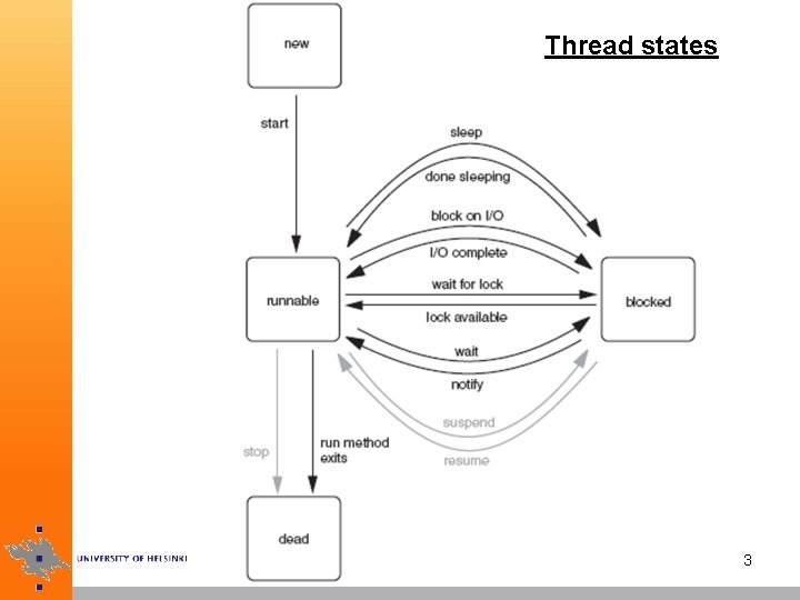 Thread states 3 