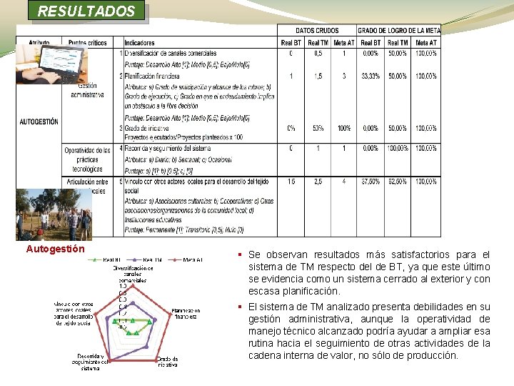 RESULTADOS Autogestión § Se observan resultados más satisfactorios para el sistema de TM respecto