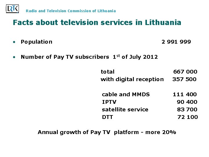 Radio and Television Commission of Lithuania Facts about television services in Lithuania • Population
