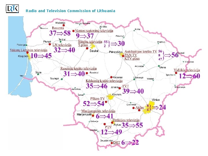 Radio and Television Commission of Lithuania Digitalisation process