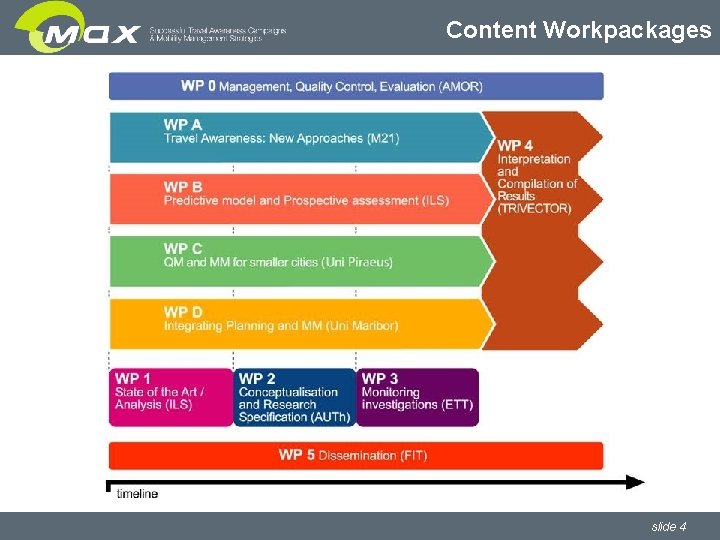 Content Workpackages slide 4 
