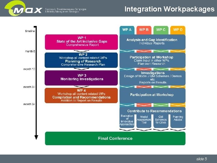 Integration Workpackages slide 5 