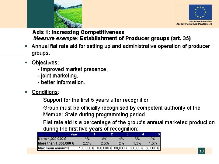 Axis 1: Increasing Competitiveness Measure example: Establishment of Producer groups (art. 35) § Annual