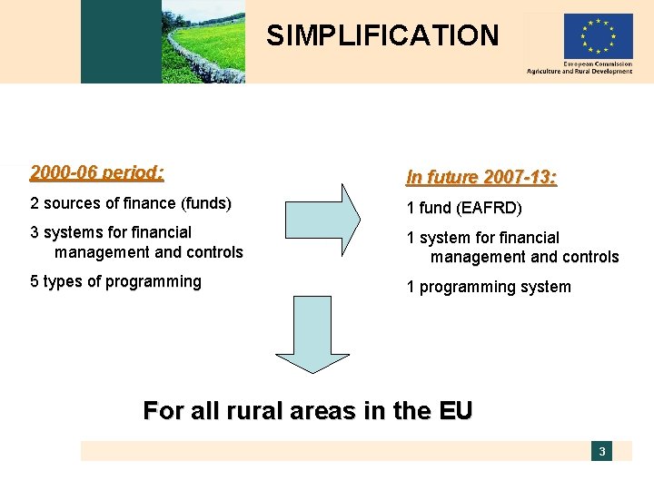 SIMPLIFICATION 2000 -06 period: In future 2007 -13: 2 sources of finance (funds) 1