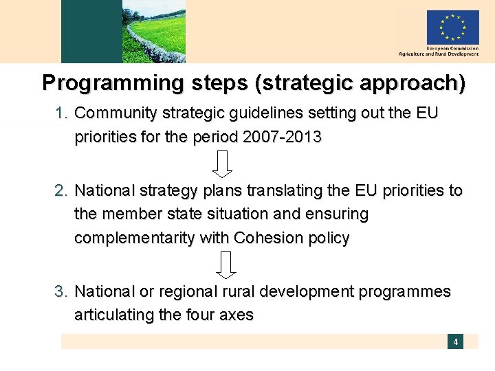 Programming steps (strategic approach) 1. Community strategic guidelines setting out the EU priorities for