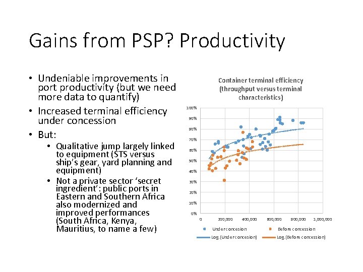 Gains from PSP? Productivity • Undeniable improvements in port productivity (but we need more