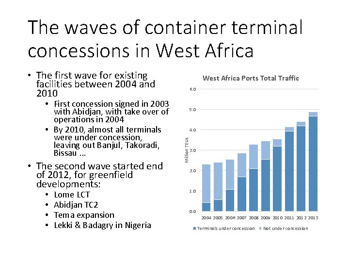 The waves of container terminal concessions in West Africa • The first wave for